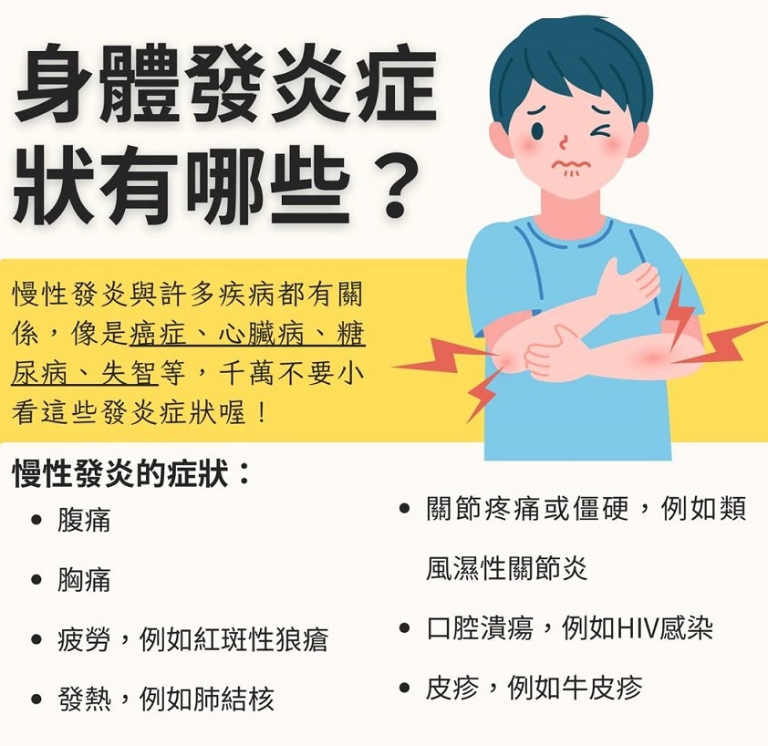 我們常常聽到「發炎」這兩個字,但究竟什麼是發炎呢?-最新消息-生命之光|助您成就生命美好