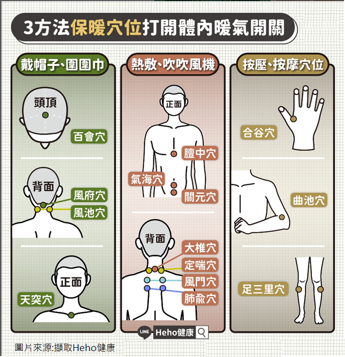 保暖穴位